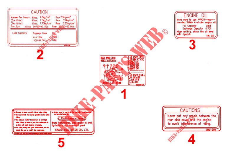 LABELS for Kymco SENTO 50 4T EURO II