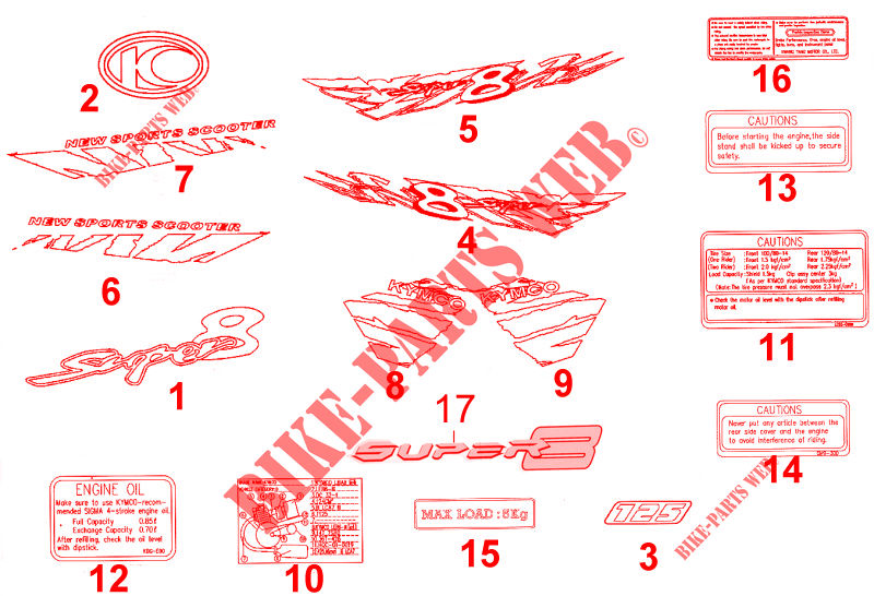 STICKERS / LABELS for Kymco SUPER 8 125 4T EURO III